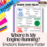 Zones Of Regulation Poster For Emotion Regulation | Feelin