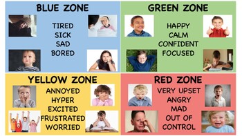 Preview of Zones of Emotional Regulation Poster