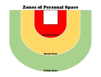 Zones of Personal Space by Jill Hartsfield | Teachers Pay Teachers