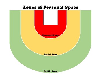 Zones of Personal Space by Autism Basics | Teachers Pay Teachers