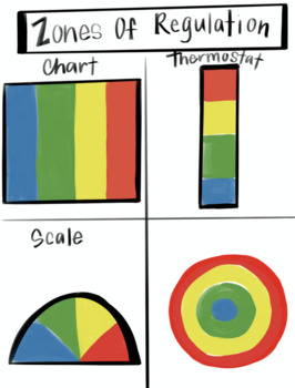 Preview of Zones of Regulation - Visuals/Outline/Charts