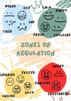 Zones of Regulation Emotions Posters by Teaching Monkeys | TPT