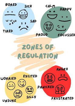 Zones of Regulation Emotions Posters by Teaching Monkeys | TPT