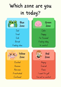 Preview of Zones of Regulation Poster