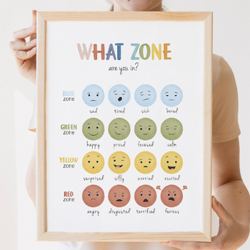 Preview of Zones of Regulation Poster, Feelings Chart, Special Education.