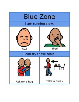 Preview of Zones of Regulation Visual Poster