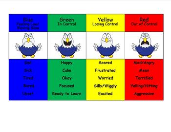 Preview of Zones of Regulation with a mascot