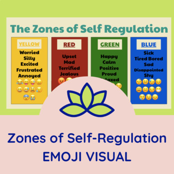 Preview of Zones of Self-Regulation Emojis Visual