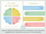 Zones of Self Regulation Posters, Calming Counselling Reso