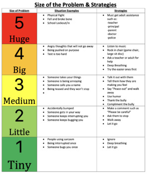 Zones of Self Regulation Size of the Problem Chart Activity Editable!