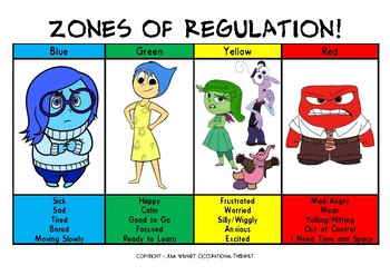 zones of regulation poster inside out by tiny tackers