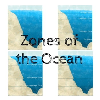 Preview of Zones of the Ocean Images, Clipart for Commercial Use