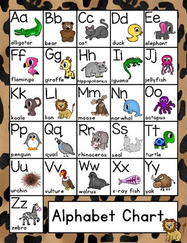 Zoo Animals Alphabet Chart by Kids' Learning Basket | TpT