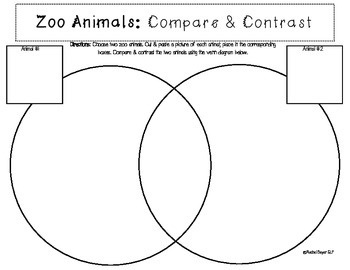 Zoo Animals Receptive/Expressive Language Packet by Saylor Speech