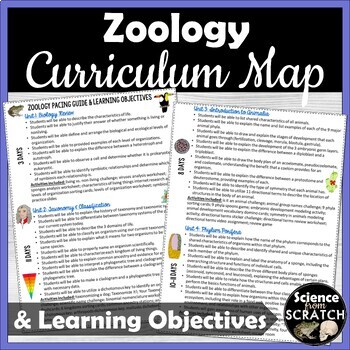 Preview of Zoology Curriculum Map, Pacing Guide, and Learning Objectives