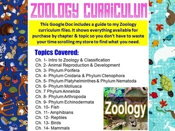 Preview of Zoology Resources: What to Purchase for a Year-long Zoology Course