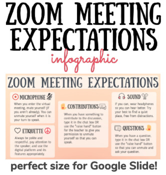 Preview of Zoom Meeting Rules and Expectations Infographic