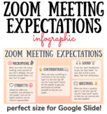 Zoom Meeting Rules and Expectations Infographic