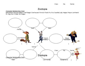 Character Relationship Chart