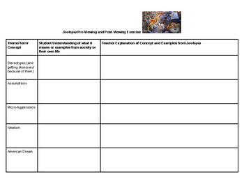 Preview of Zootopia Lesson Plan: Pre and Post Viewing Notetaker on Relevant Themes