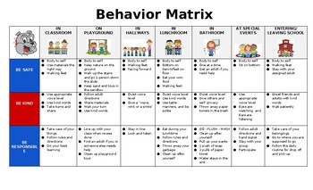 Preview of a behavior matrix specific to kg PreK and/or early childhood (editable resource)