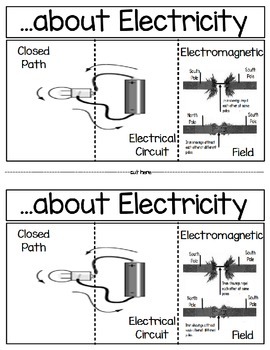 Preview of ...about Electricity