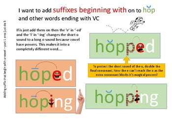 Preview of spelling rule visuals- adding suffixs that begin with a vowel