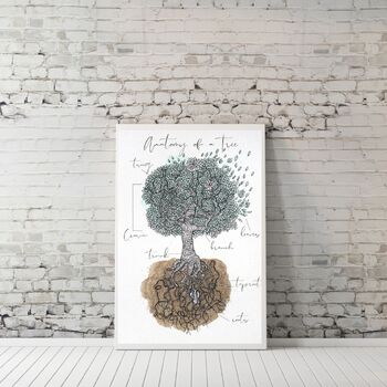 Preview of anatomy of a tree poster- nature inspired - charlotte mason - reggio emillia