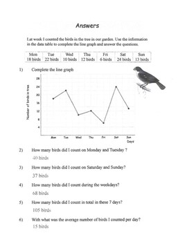 Preview of answer sheet for a line graph