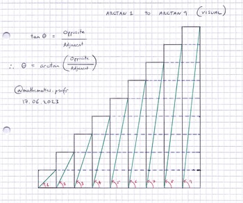 Preview of arctan(1) to arctan(9) trigonometry visual