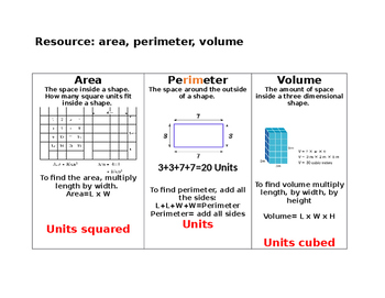 Area And Volume Chart