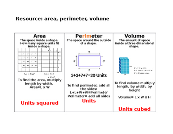 Preview of area, perimeter and volume Resource / Anchor chart