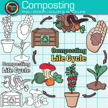 Preview of Earth Day Composting Life Cycle Clipart: Food Waste Management Clip Art, PNG