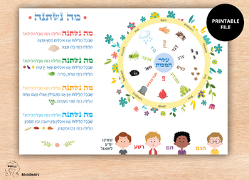 Preview of assover,Passover printable ,Passover Seder plate,Ma Nishtana,pesach song ,פסח,