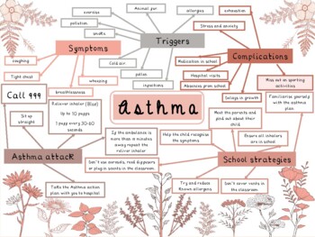 Preview of asthma in the classroom