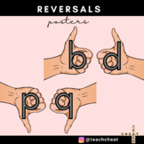 b-d and p-q Letter Reversal Reference Posters