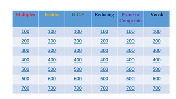 Preview of beginning fraction jeopardy