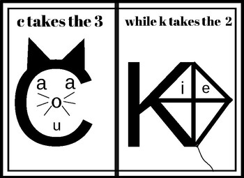 c and k rule