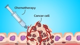 cancer cell animation