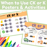 When To Use CK Or K
