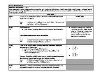 Preview of common core math proficiency scale standard 7.NS.1
