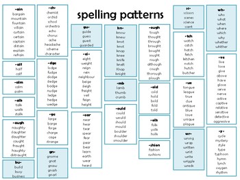 Preview of common spelling patterns mat