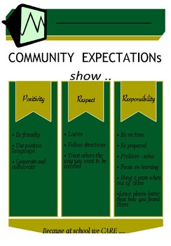 Preview of community expectations at middle & high school (editable and fillable resource)