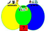 compare and contrast plants and animlas interactive ActiveInspire