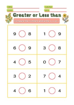 Preview of compare the numbers -greater or less than Worksheet