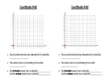 Preview of coordinate grid introduction organizer
