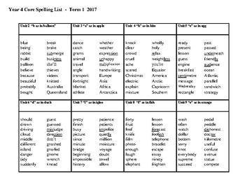 core spelling words year 4 by danielle haddow teachers