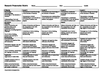 Preview of creative writing, analysis, presentation, essay rubric