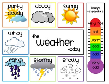 Preview of daily weather chart