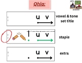 decode CVT words in Hmong: single consonant+vowel a+tone marker